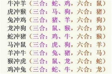 虎和雞合嗎|虎和鸡的生肖兼容性：爱情和关系